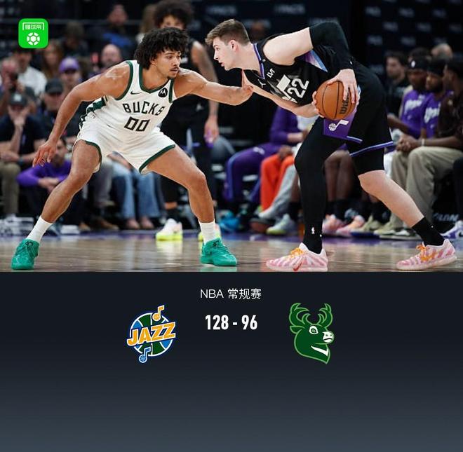 犹他爵士力克雄鹿豪取大胜 比分128-96